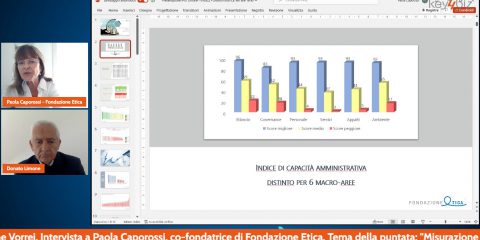 “I Comuni e la sfida della sostenibilità”, rivedi l’intervista a Paola Caporossi (Fondazione Etica)