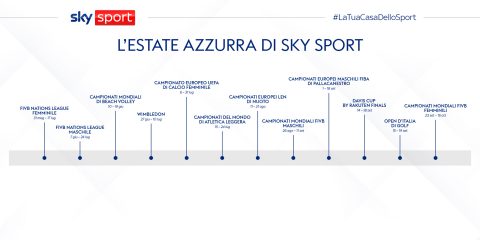 Sky business. Tutti gli sport con gli azzurri da vedere quest’estate in bar, ristoranti e hotel