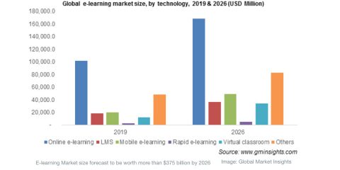 Educational technology, in Italia avanti tutta