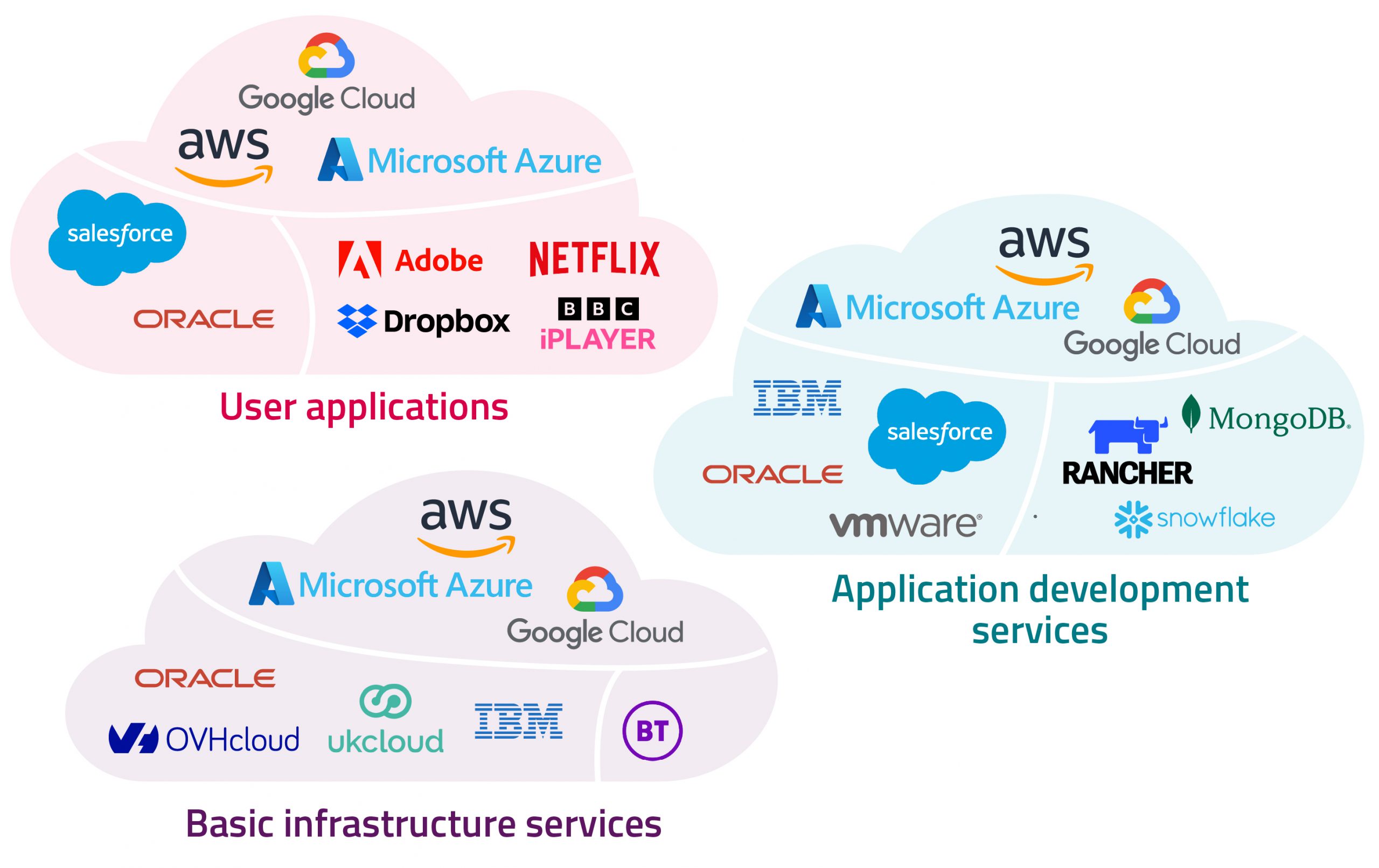 Облачные сервисы microsoft amazon и google. Microsoft, Amazon и Google. Microsoft и Amazon. Майкрософт и Амазон. Microsoft, Amazon, Россия, отключение.