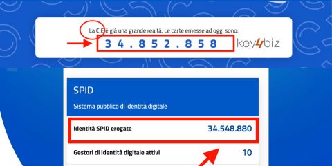 Il numero di CIE supera quello di SPID