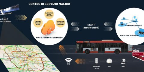 5G in città: WINDTRE BUSINESS scelta per mappare le buche e la qualità dell’aria di Roma