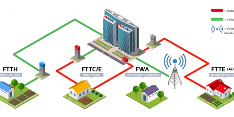 Agcom, nel 2024 accessi fibra FTTH +1,23 milioni, rame -700mila. Ma l’FTTC resta dominante con il 45% del totale