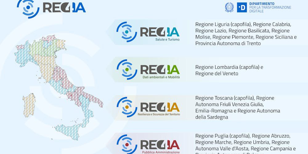 Reg4IA, nasce il modello di regia sull’AI per le Regioni italiane. Come funziona